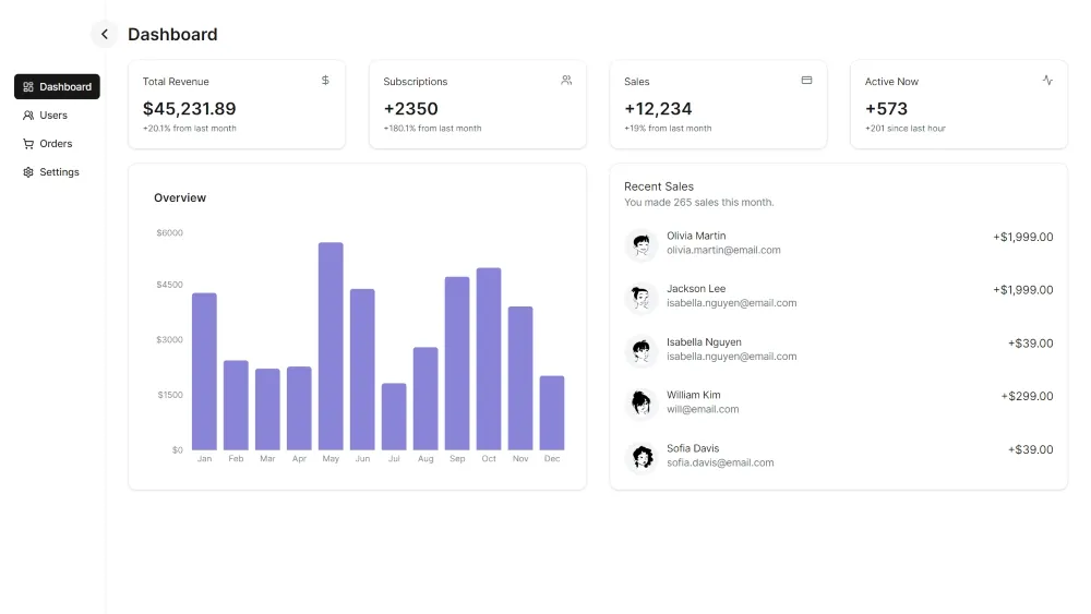 Management Dashboard project screenshot